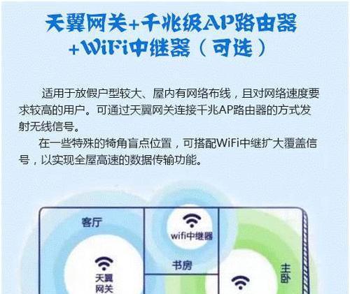 天翼wifi管理设置步骤是什么？如何优化wifi信号？