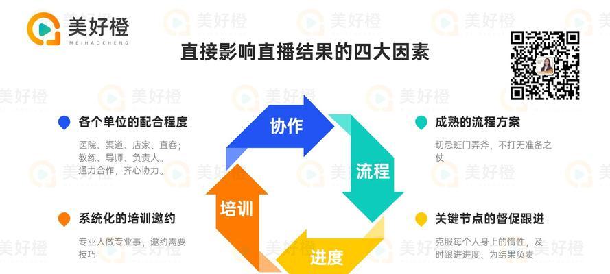 宇能通户外电源直播效果如何？