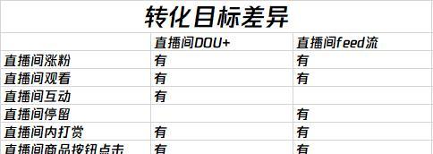 宇能通户外电源直播效果如何？
