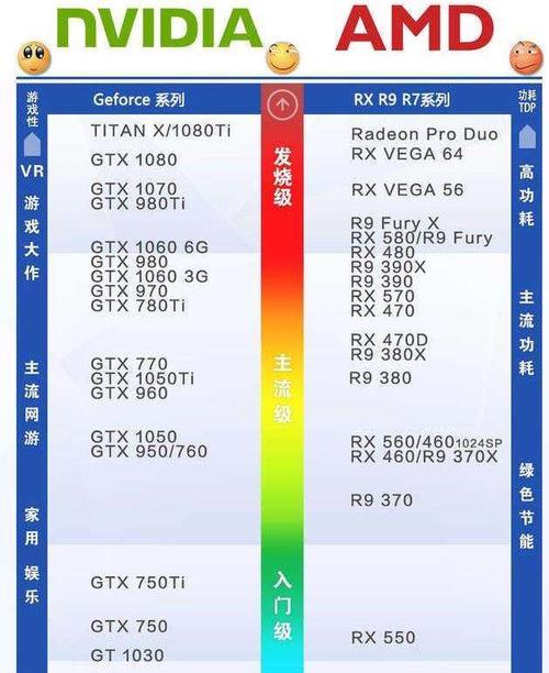 显卡为何很少出现造假现象？如何辨别显卡真伪？