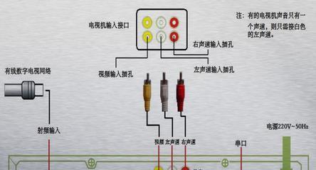 小电视机图像比例调整的方法是什么？