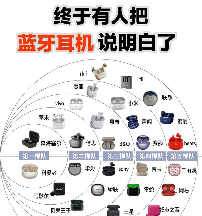 开车蓝牙耳机司机专用是什么？如何挑选适合驾驶的耳机？
