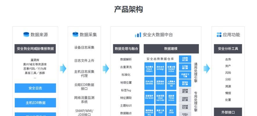 零信任网关产品的设置步骤是什么？