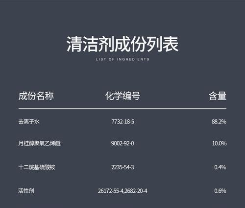 清洁剂清理电视屏幕会有什么后果？