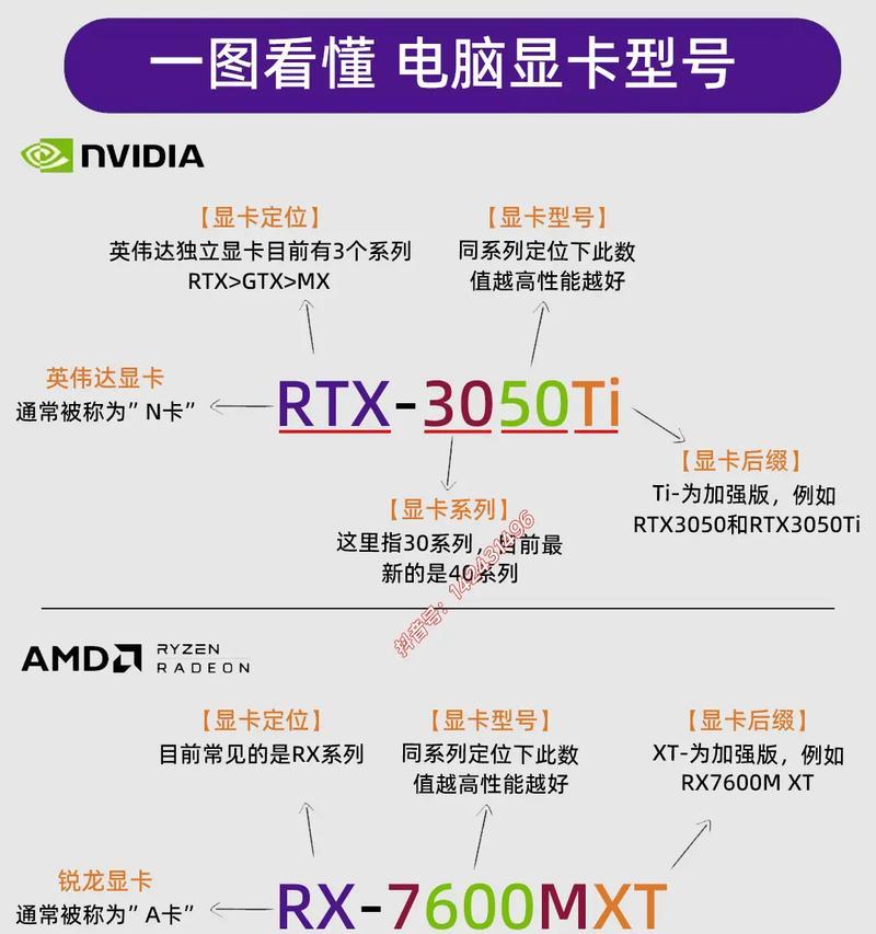 如何选择适合自己的显卡品牌？显卡选购有哪些技巧？