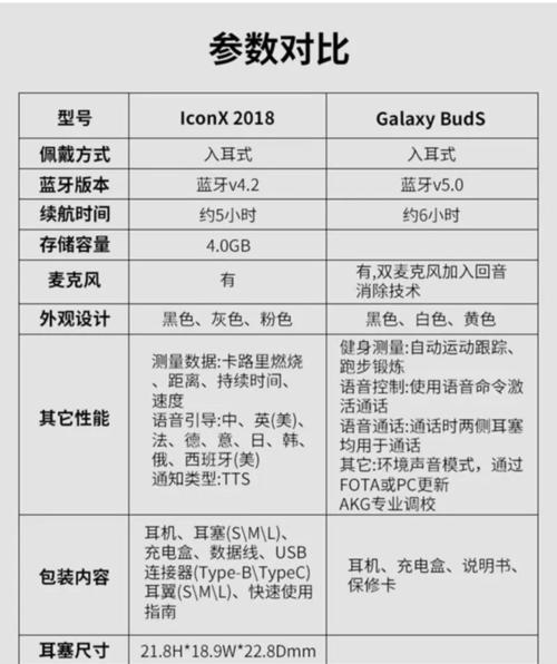 蓝牙耳机无线新的使用方法是什么？常见问题如何解决？