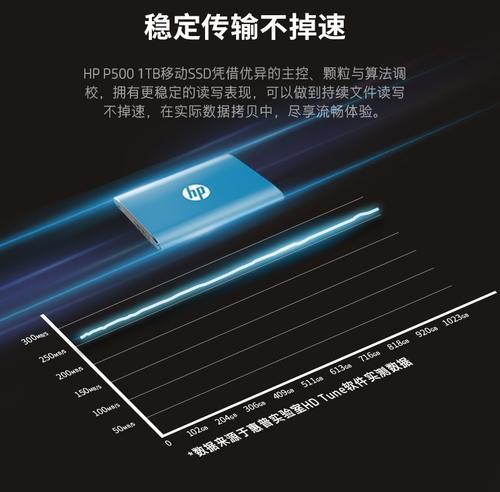惠普旗舰店移动硬盘质量如何？使用体验怎么样？