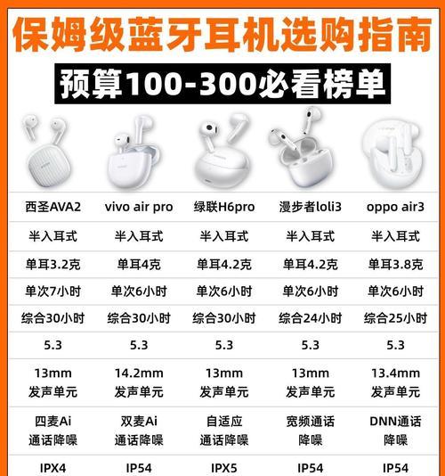 语音蓝牙耳机如何配对？使用时有哪些注意事项？