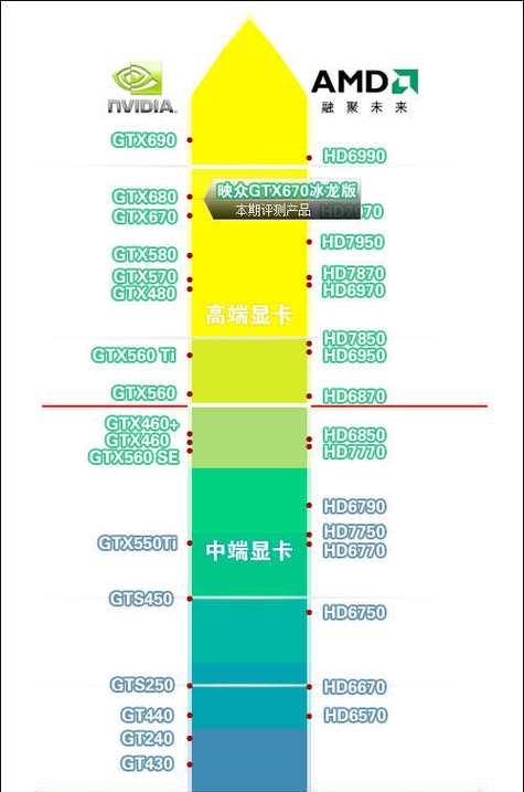 显卡如何发挥最大功耗？有哪些优化方法？