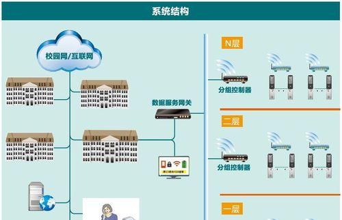 网关与门锁连接的正确方式是什么？
