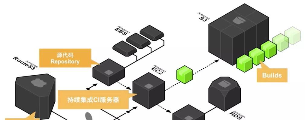 服务器部署设备流程复杂吗？有哪些高效部署方法？