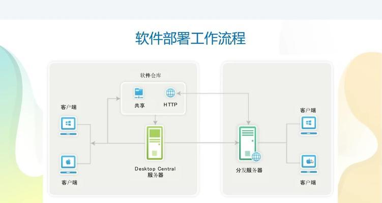 服务器部署设备流程复杂吗？有哪些高效部署方法？