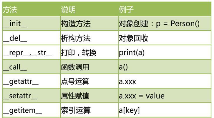 岩石模拟器调整方法有哪些？