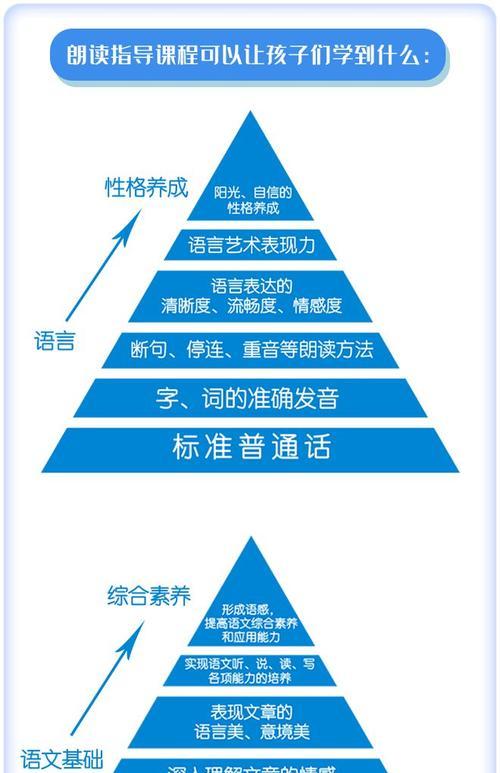 朗学星平板电脑下载软件的方法是什么？下载其他软件时遇到问题怎么办？