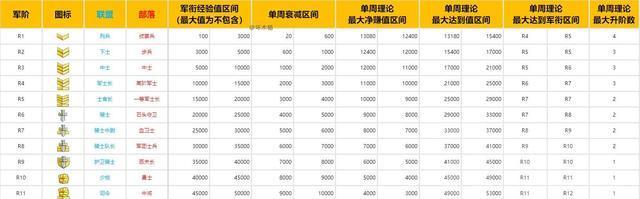 魔兽世界维希度斯服务器位于哪个地区？如何选择合适的服务器？