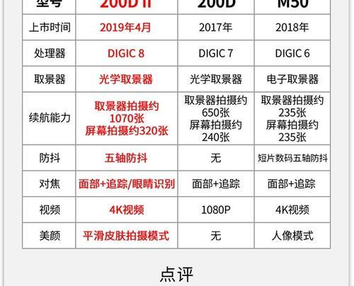 佳能相机自拍模糊是什么原因？解决方法有哪些？