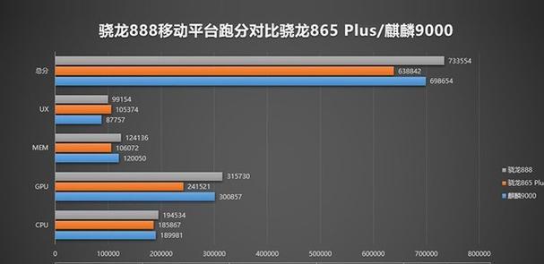 幻兽显卡设置为独立显卡的方法是什么？设置后性能有何提升？