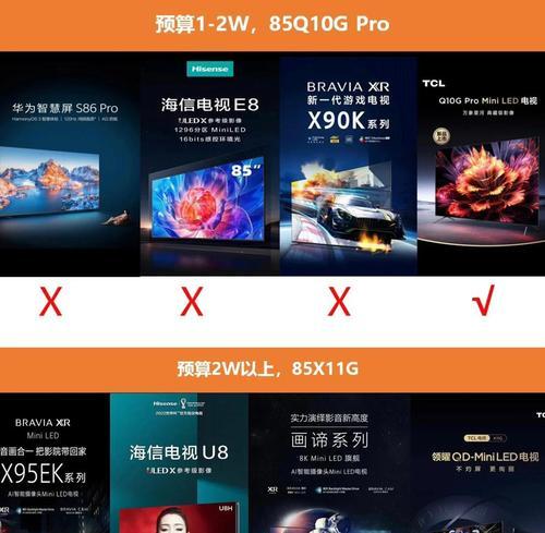 小米家电电视机购买指南是什么？购买时需要注意什么？
