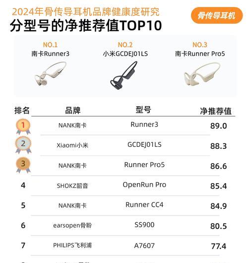 最合适苹果手机的耳机有哪些推荐？如何选择？