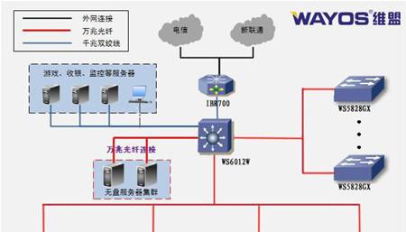 维盟路由器与小米路由器性能对比？