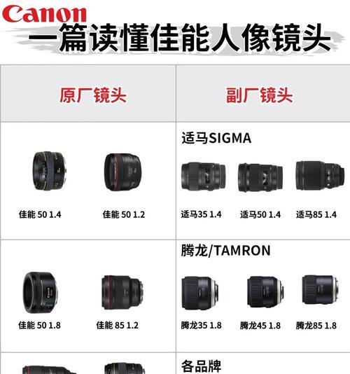 相机移动电源佳能怎么用？充电速度够快吗？