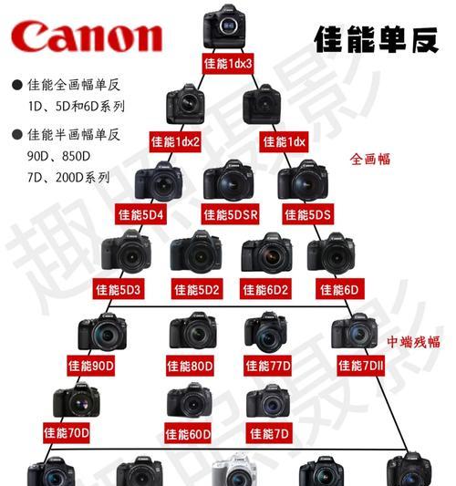 相机移动电源佳能怎么用？充电速度够快吗？