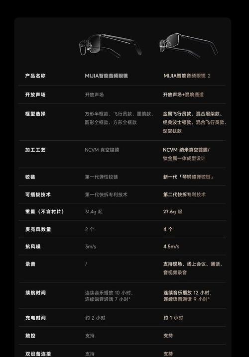 小米智能音频眼镜圆圈关闭方法是什么？如何操作？