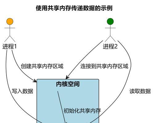 通信共享网络不稳定如何排查问题？