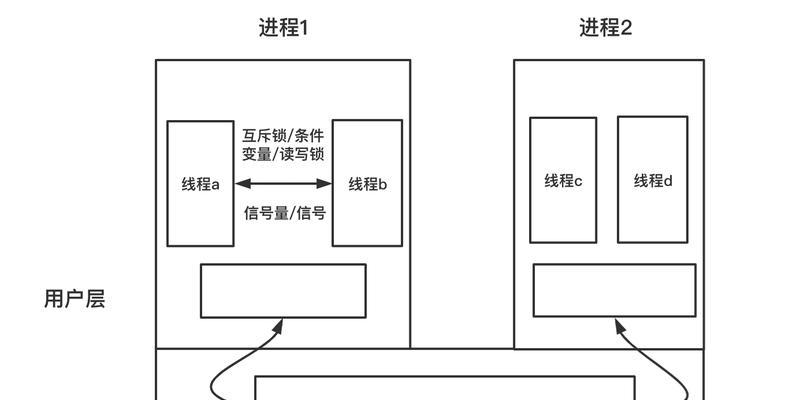 通信共享网络不稳定如何排查问题？