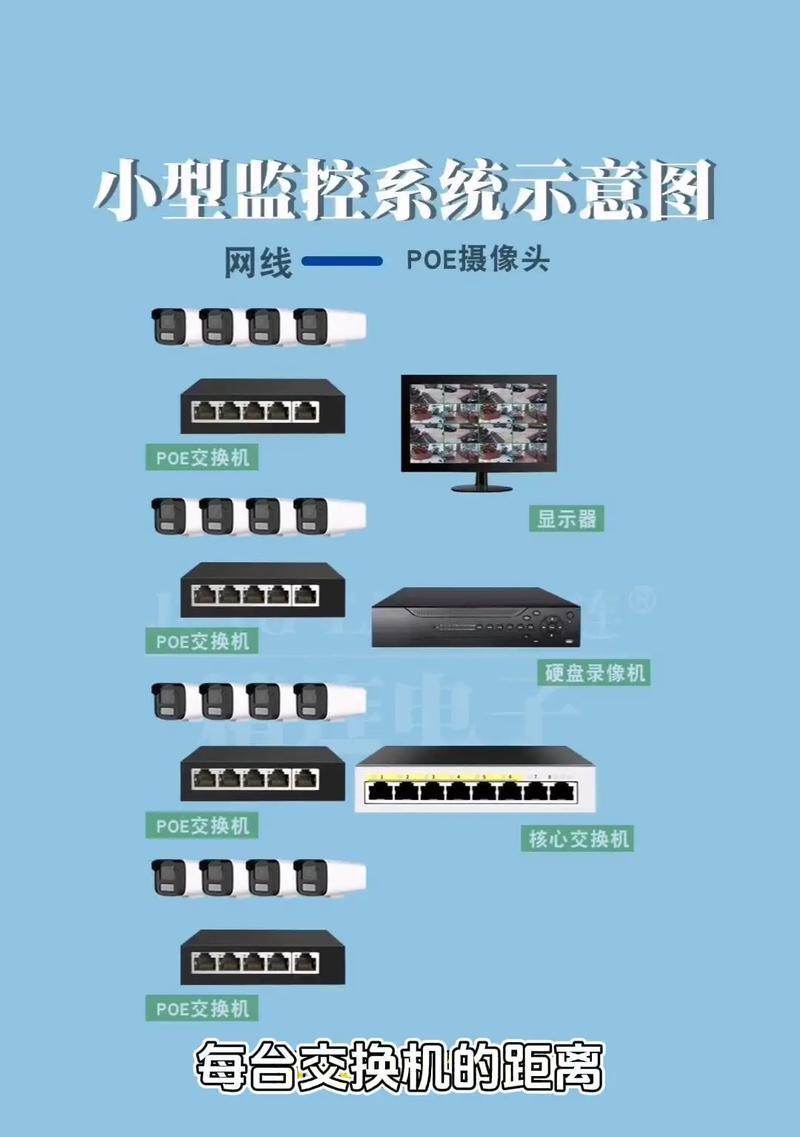 电视机和网线如何安装？安装过程中有哪些注意事项？