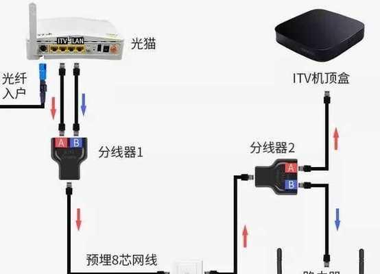 电视机和网线如何安装？安装过程中有哪些注意事项？