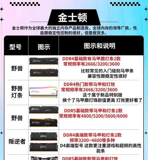 桌子扩展电脑如何增加内存？有哪些推荐的内存条？