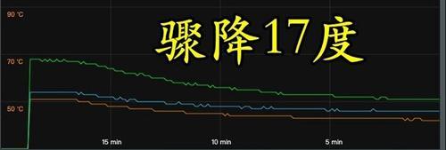 机顶盒显示102错误如何处理？解决方法有哪些？