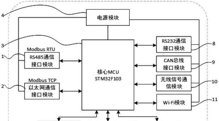 总线网关故障的常见原因有哪些？