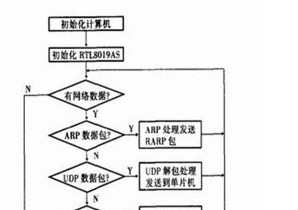 总线网关故障的常见原因有哪些？
