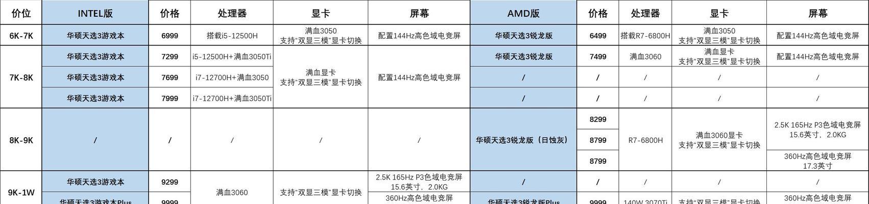 显卡满血供电是什么意思？如何调整显卡满血供电？