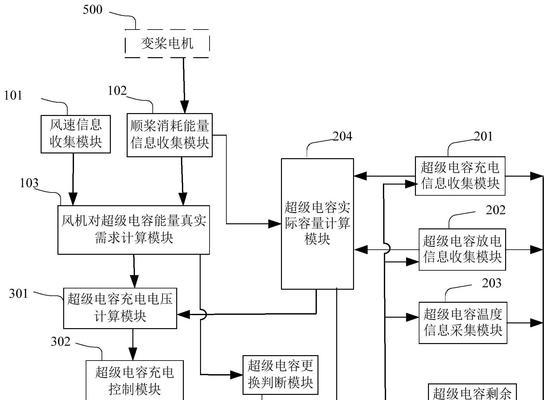 扩声系统电源输入统一的原因是什么？