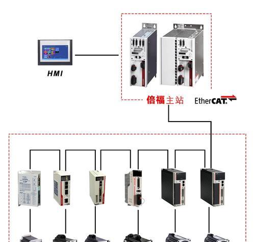神游手柄游戏机连接步骤及常见问题？