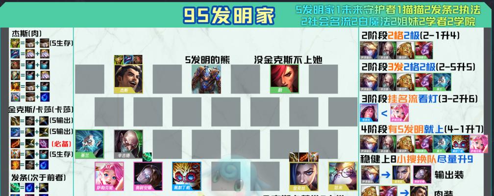 电脑金铲铲需要什么显卡？显卡选择建议是什么？