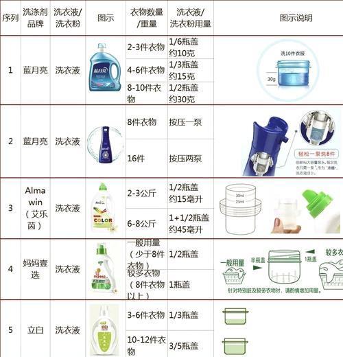 滚筒洗衣机水位设置标准是什么？