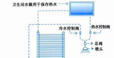 多路遥控热水器的使用方法是什么？使用中应注意什么？