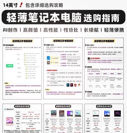 修图工作电脑推荐使用哪种显卡？性能要求是什么？