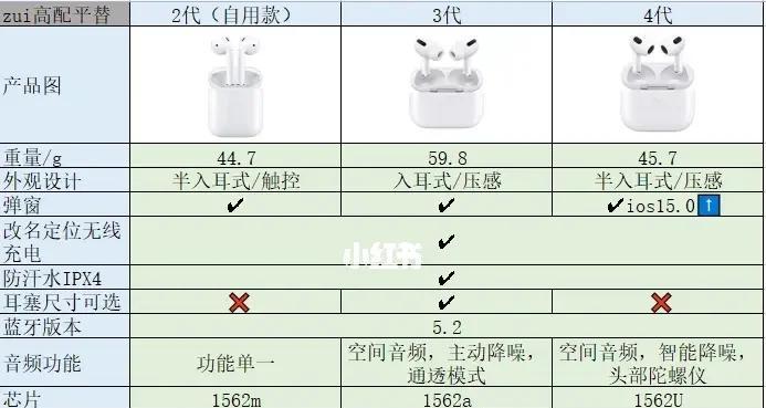 寻找手机支架平替的方法是什么？平替产品如何选择？