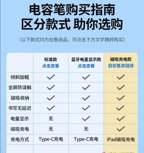 寻找手机支架平替的方法是什么？平替产品如何选择？