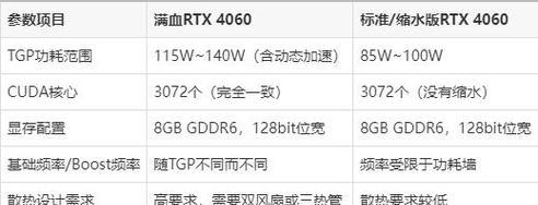 4060显卡电脑型号推荐和性能特点是什么？