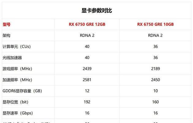4060显卡电脑型号推荐和性能特点是什么？
