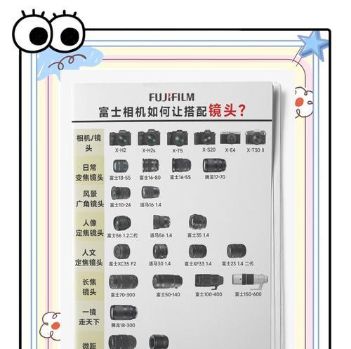 相机镜头18-200更换方法是什么？
