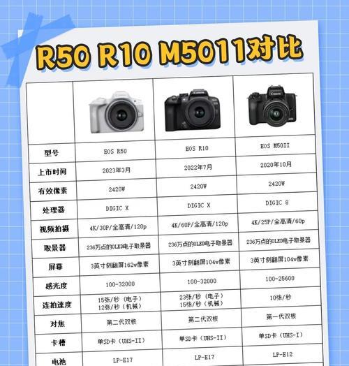 佳能相机读卡手机操作步骤是什么？遇到问题如何解决？