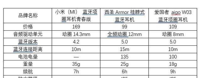 小米13蓝牙耳机连接步骤是什么？
