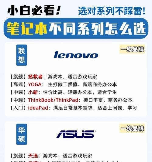 笔记本电脑如何稳定打游戏？有哪些优化建议？